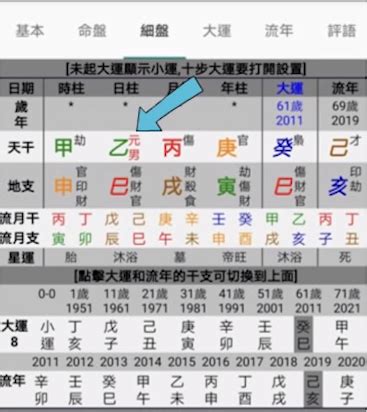 八字命盤